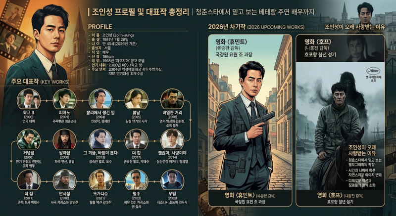 조인성 프로필 나이 대표작 총정리｜발리에서 생긴 일부터 비열한 거리·무빙·휴민트·호프....