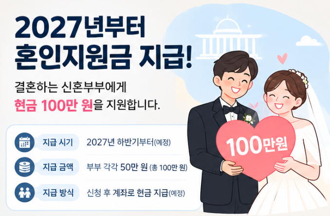 2027 혼인지원금 100만원? 서울·경기·인천·대전·부산·대구 결혼지원금 총정리