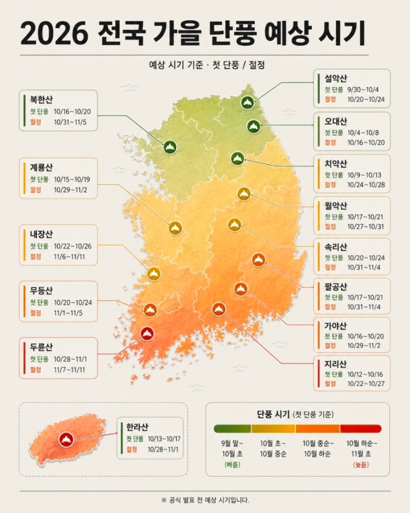 2026 전국 가을 단풍 예상 시기 총정리.. 설악산부터 한라산까지 단풍 절정은 언제?