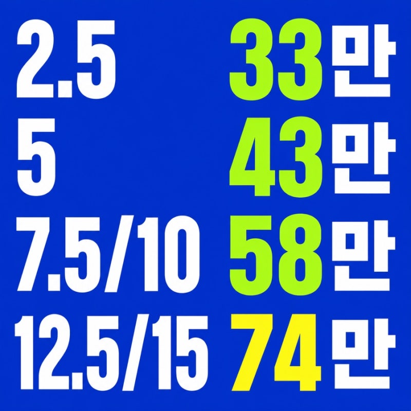 전주마운자로, 코골이·수면무호흡도 좋아질까? 체중감량과 수면의 질 변화 확인하기