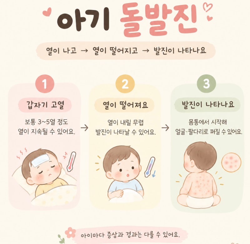 아기 돌발진 증상과 발진 순서 | 열이 나고 발진이 생겼다면