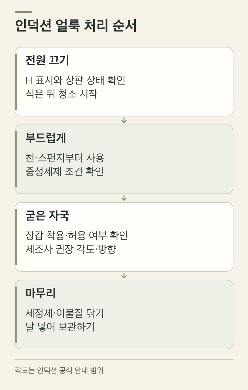 인덕션 청소: 눌어붙은 자국과 스크래퍼 사용 조건