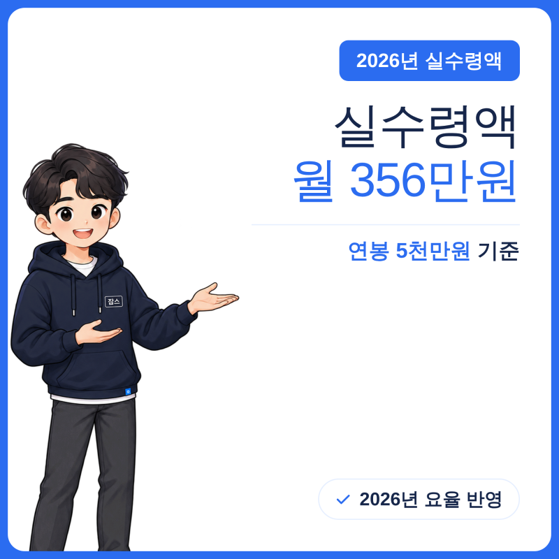 2026년 연봉별 실수령액 총정리 - 3천만~1억 4대보험·소득세 공제표 (2026년 최신)
