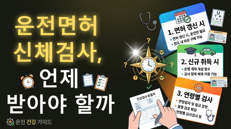 운전면허 신체검사, 필기시험 순서와 준비물