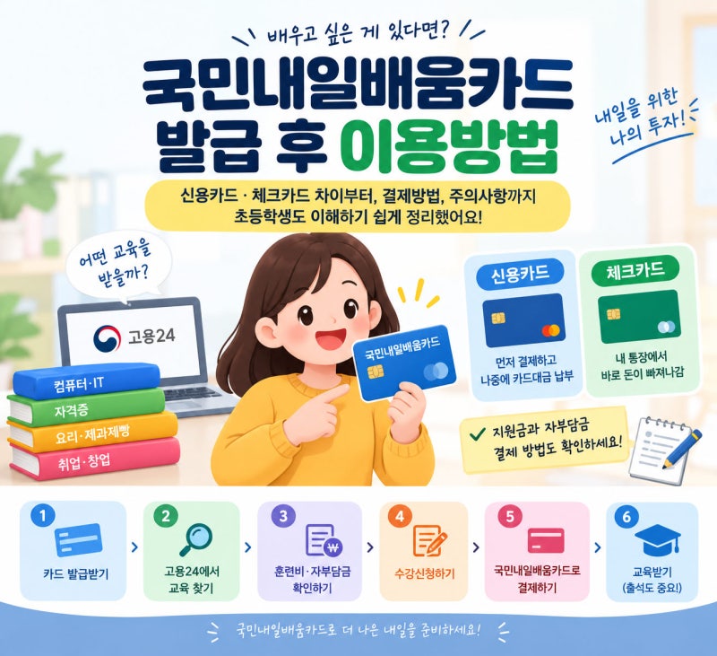2탄) 국민내일배움카드 발급 후 어떻게 사용하나요? 신용카드·체크카드부터 자부담금까지