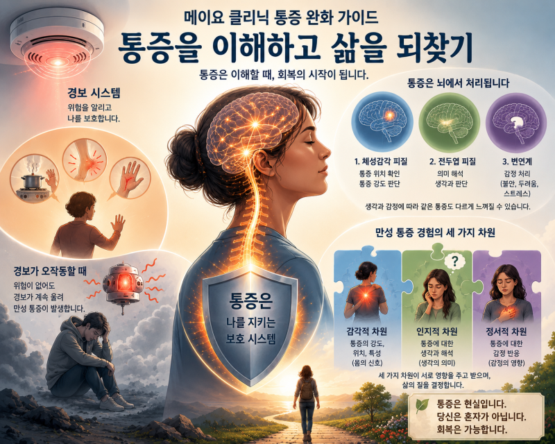 1. 대상포진 후유신경통이 있어도 백신 접종이 가능한가? 2. '후유신경통'과 '대상포진 재발'....