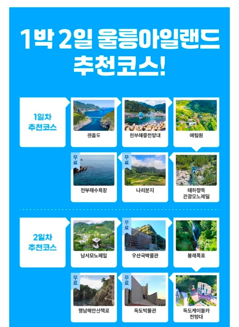 울릉도여행 필수템 울릉투어패스, 여행 전에 알아두면 좋은 이유
