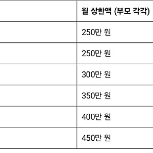 (급여계산기 무료배포)2026년 육아휴직 및 육아기근로시간단축 급여 총정리