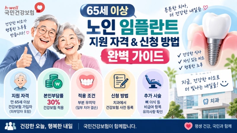 65세 이상 노인 임플란트 지원 자격 총정리! 본인부담금 30% 혜택받는 법