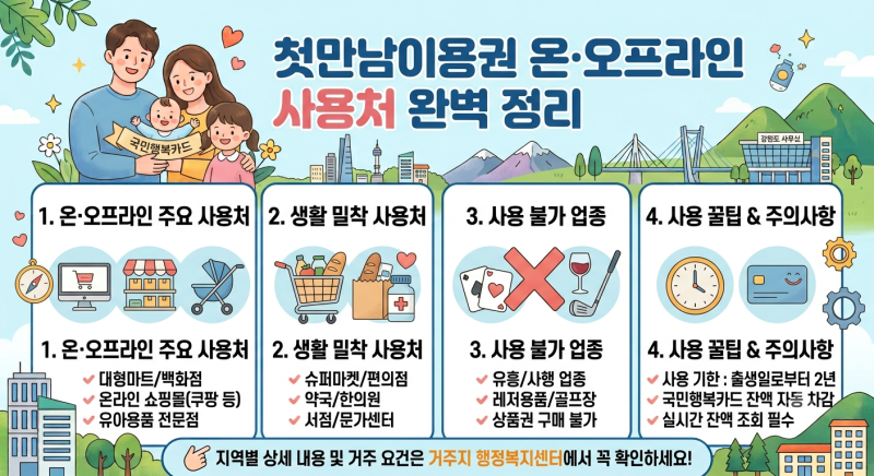 첫만남이용권 사용처와 잔액 확인법 완벽 정리 (온·오프라인 결제 팁)