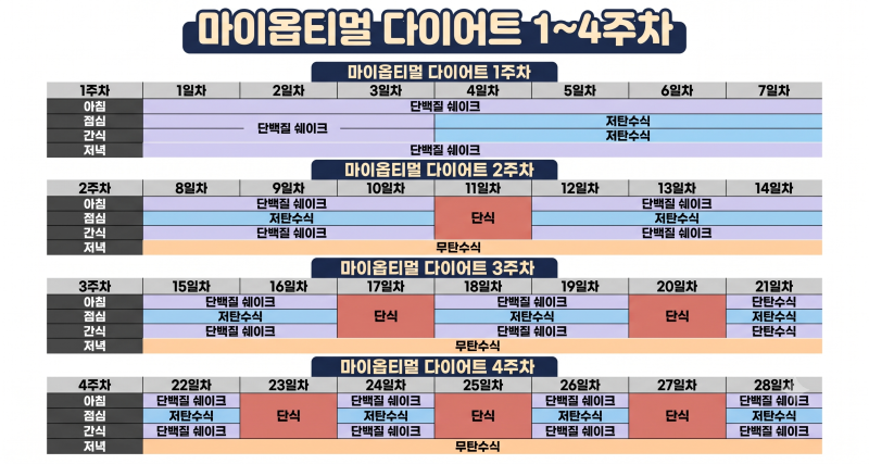 박용우 마이옵티멀(구 스위치온) 다이어트 시작, 식단표, 쉐이크 추천