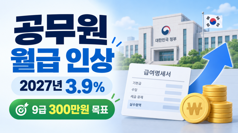 2027 공무원 월급 3.9% 오른다｜9급 초임 300만원, 직급별 예상 봉급은?
