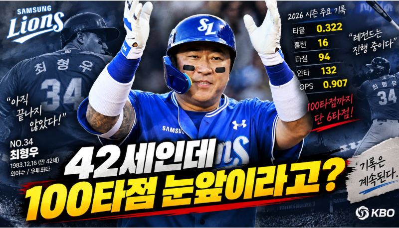 최형우 프로필 총정리｜42세인데 타율 3할이라고? KIA 떠나 삼성 복귀 후에도 ‘기록 제조기’