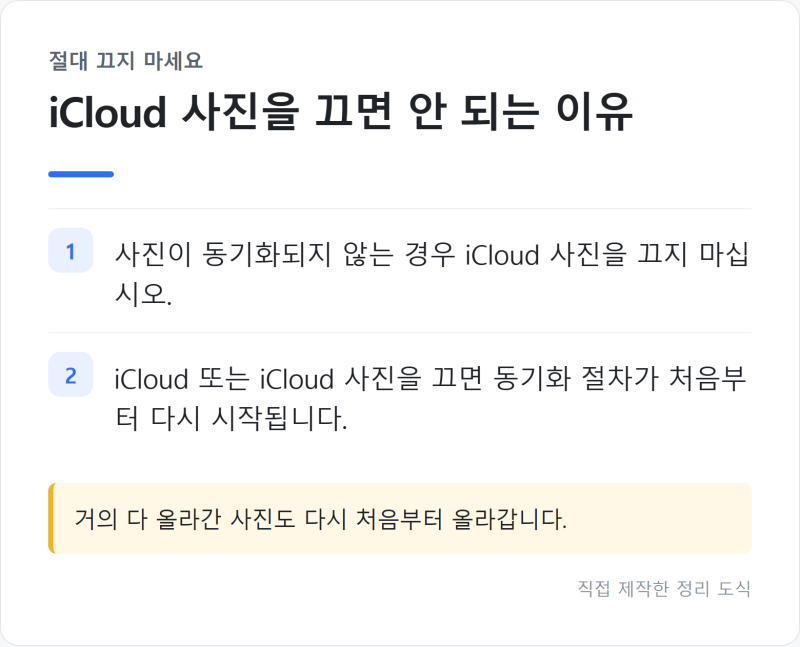 "끄지 마세요" 아이폰 iCloud 사진 동기화 안 될 때 상태 메시지 읽는 법