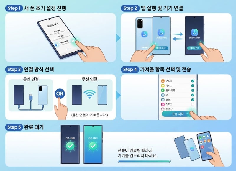 휴대폰을 새로 샀을 때 데이터와 정보 옮기는 법 (갤럭시 스마트 스위치 완벽 가이드)