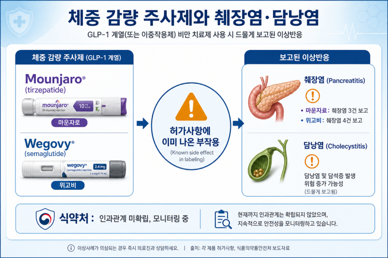 마운자로·위고비 맞고 췌장염? “이런 복통은 바로 내원하세요”