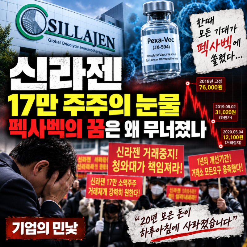 신라젠, 17만 주주의 눈물, 펙사벡의 꿈은 왜 무너졌나…경영진의 자금 돌리기 350억 BW의 진실....