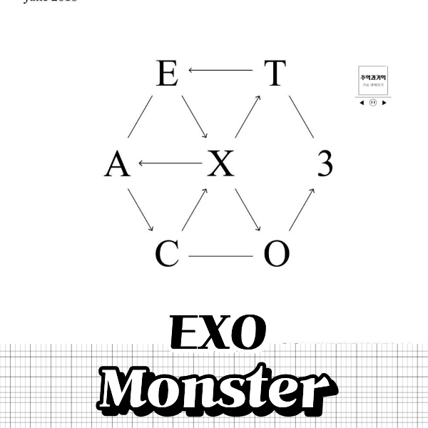 EXO's 'Monster': Lyrics Analysis of the Iconic Idol Dance Song