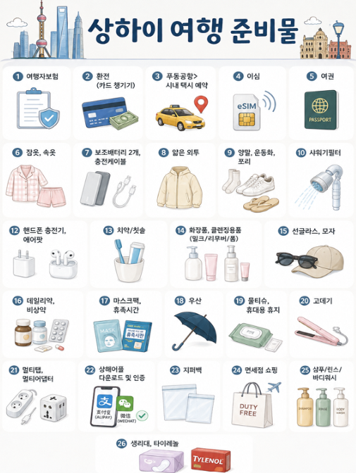 상하이 준비물리스트, 필수어플 추천