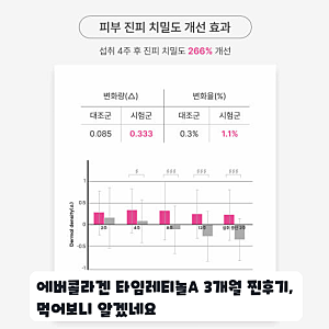 바쁜 아침 간편하게 관리하는 에버콜라겐 타임레티놀A 30포 사용기