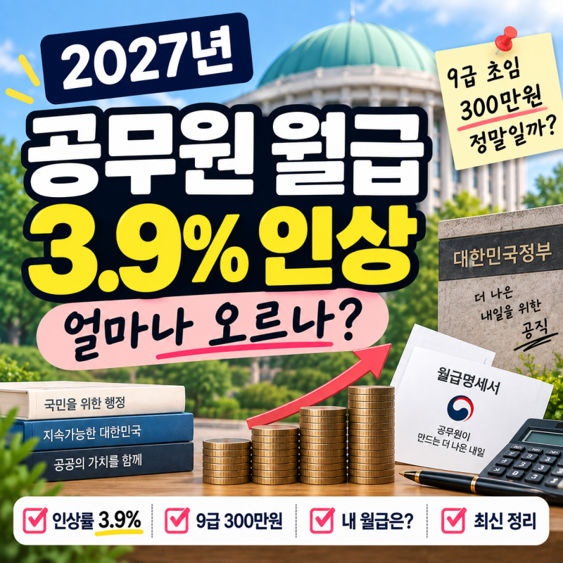 공무원 월급 2027년 얼마나 오르나, 3.9% 인상 핵심 정리