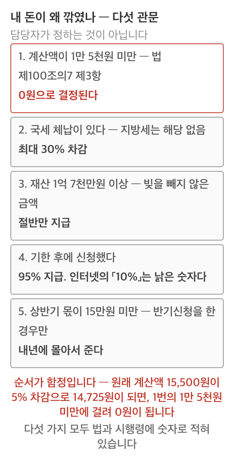 근로장려금 안 들어왔거나 적게 들어왔다면 - 법에 적힌 이유 5가지 (12월 1일까지 신청도 됩....