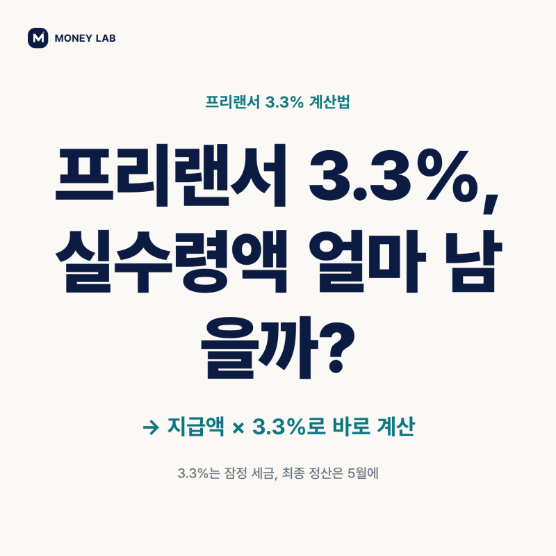 프리랜서 3.3% 원천징수, 실수령액 얼마 남을까? 계산법부터 5월 정산까지