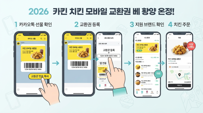 배달의민족 카카오톡 치킨 등록 방법 카톡 기프티콘 배민에서 주문하려면 먼저 이것부터 확....