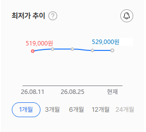 드리미 L10s Ultra Gen3, 같은 L10s인데 흡입력이 2.9배