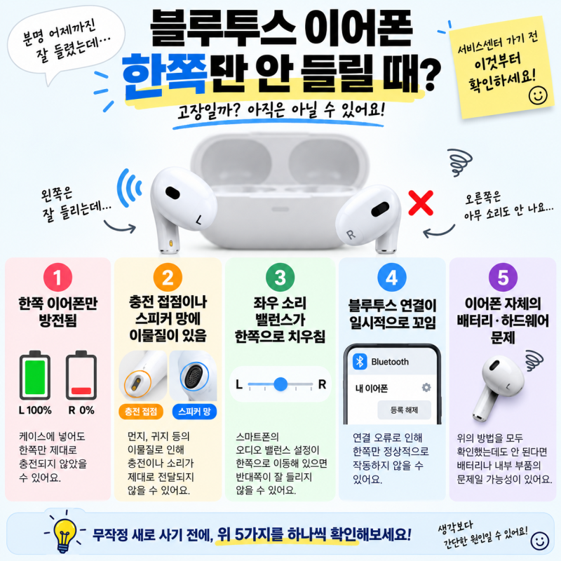 블루투스 이어폰 한쪽만 안 들릴 때? 고장 전에 이것부터 확인하세요!