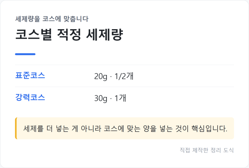 "세척날개를 손으로 돌려보세요" 식기세척기 세척 약할 때 세제량부터 배치까지