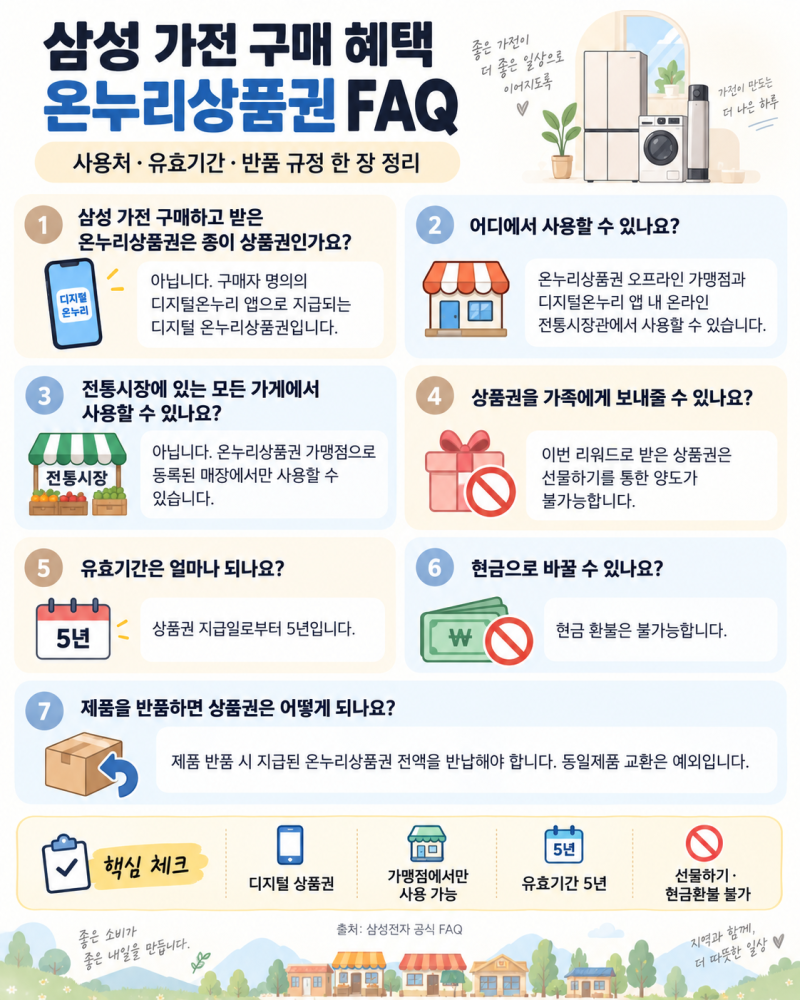 삼성 가전 사고 받은 온누리상품권 사용처·사용방법 총정리