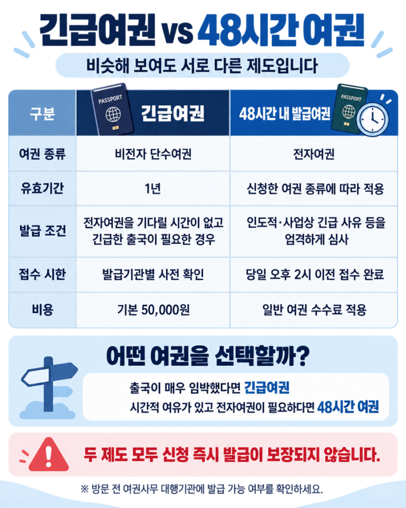 긴급여권 재발급 방법｜인천공항 발급 준비물·비용·주의사항