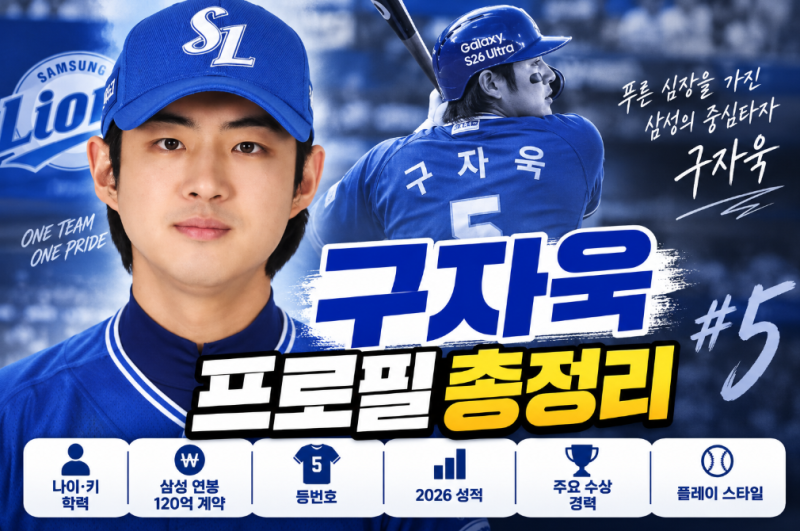구자욱 프로필 총정리｜나이·키·삼성 연봉·등번호·120억 계약·2026 성적까지