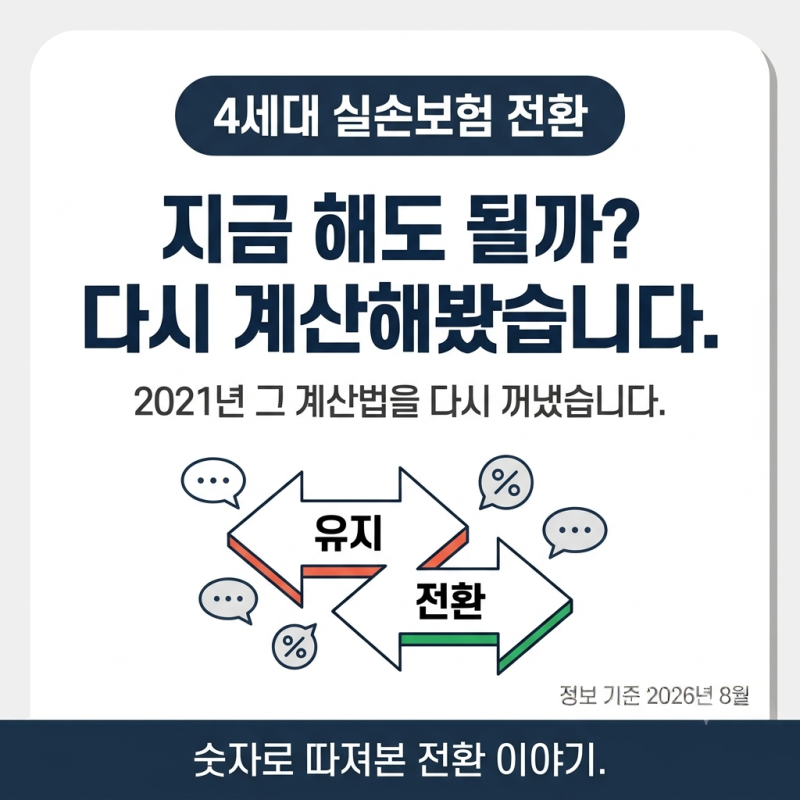 4세대 실손보험 전환, 지금 해도 될까? 손익분기점부터 주의사항까지 다시 계산해봤습니다