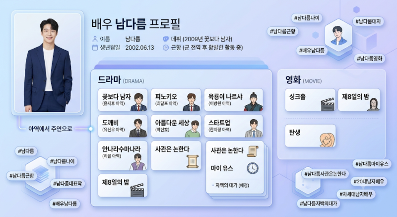 남다름 프로필 나이 대표작 총정리｜꽃보다 남자부터 마이 유스·자백의 대가까지