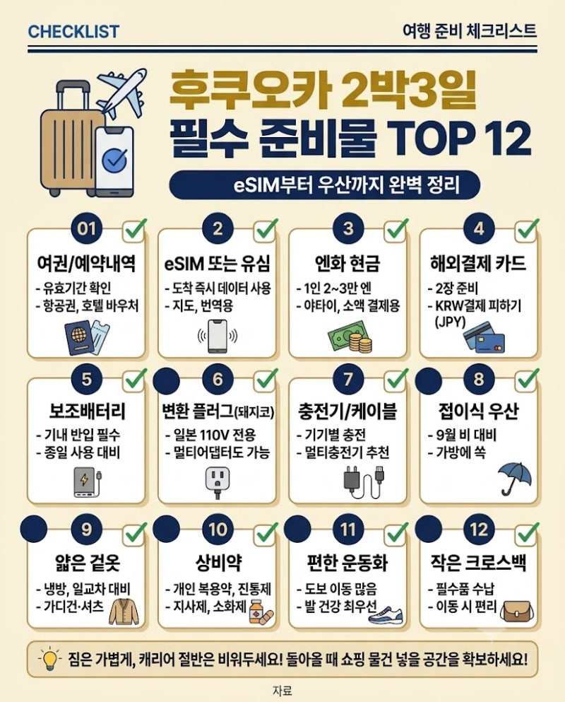 후쿠오카 2박3일 준비물｜eSIM·환전·카드·보조배터리 뭐 챙길까?