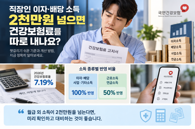 직장인 이자·배당 소득 2천만원 넘으면 건강보험료를 따로 내나요?