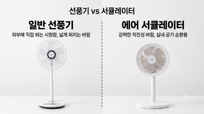 서큘레이터 선풍기 차이 비교 및 올바른 선택법