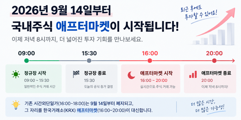 국내주식 애프터마켓 거래시간 시간외단일가 폐지 총정리, 9월 14일 전에 꼭 확인하세요