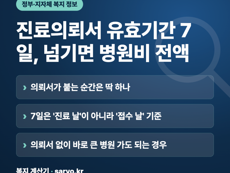 진료의뢰서 유효기간 7일, 넘기면 병원비 전액