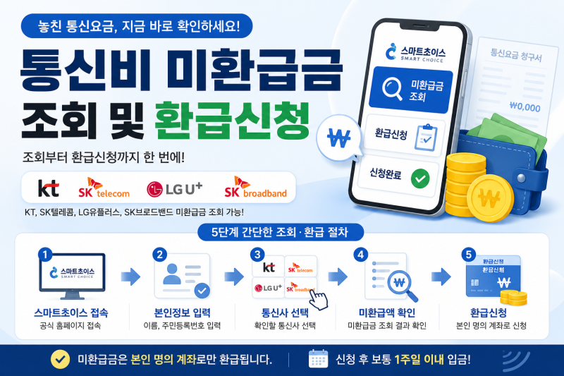 통신비 미환급금 조회 방법, 스마트초이스에서 해지·번호이동 환급 확인