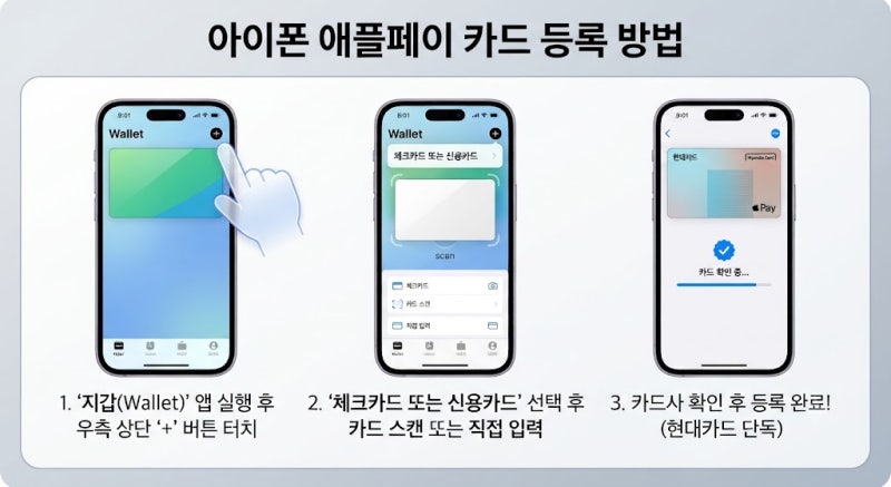 2026 아이폰 및 애플워치 애플페이 등록 방법부터 현대카드 단독 지원, 실사용법까지 총정리 ....