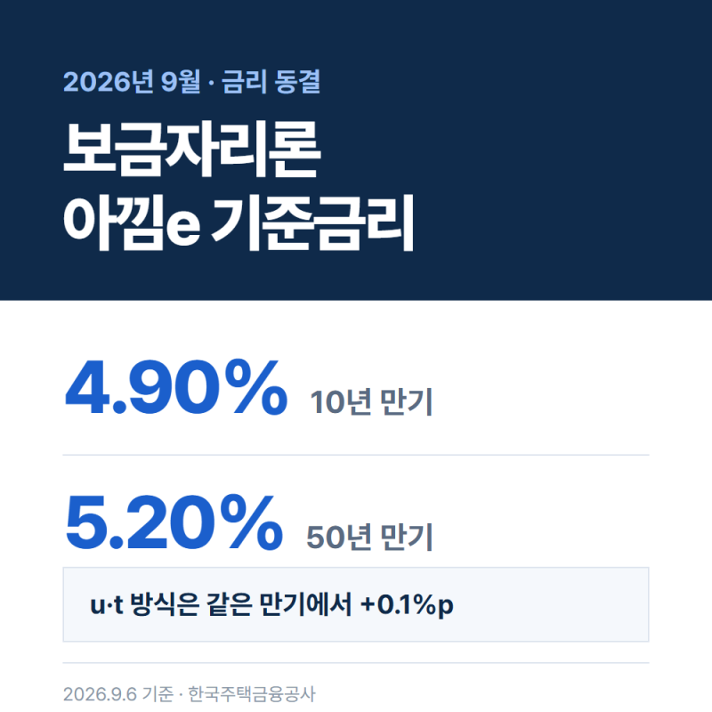 보금자리론 9월 금리 동결, 아낌e와 만기별 금리 차이 확인
