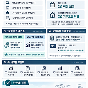 1가구 1주택 양도세 부과 기준 총정리｜12억 비과세·2년 보유·거주요건
