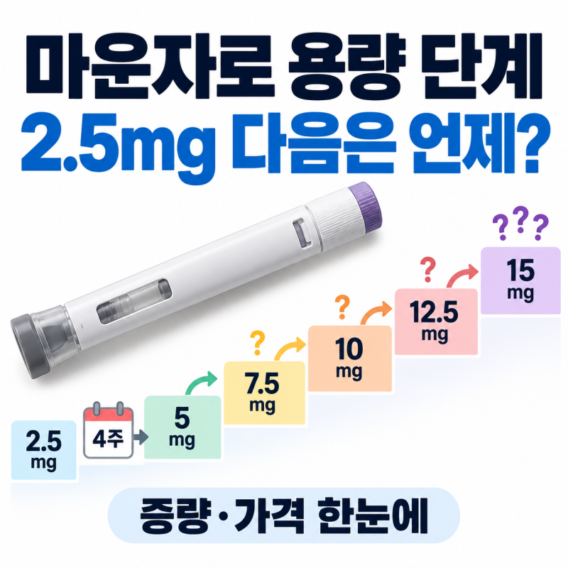 마운자로 용량 단계, 2.5mg에서 언제 늘릴까? 용량별 가격까지 정리