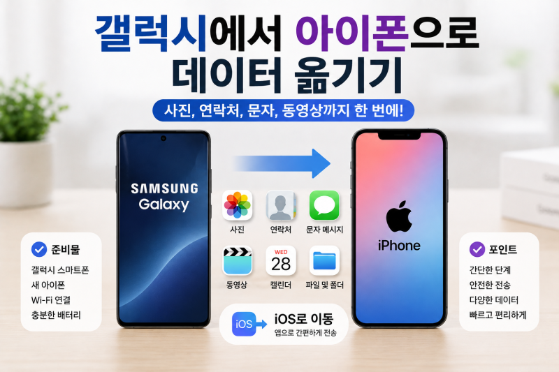 갤럭시에서 아이폰으로 데이터 옮기기｜사진·연락처·문서 쉽게 옮기는 방법