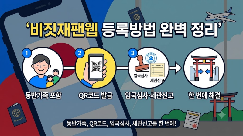 비짓재팬웹 등록방법 완벽 정리: 동반가족, QR코드, 입국심사 세관신고 한 번에 해결하기