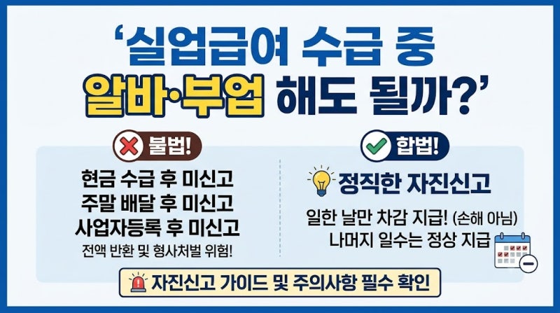 실업급여 수급 중 아르바이트·부업 허용 기준과 취업 인정 범위, 부정수급 방지 자진신고 가....