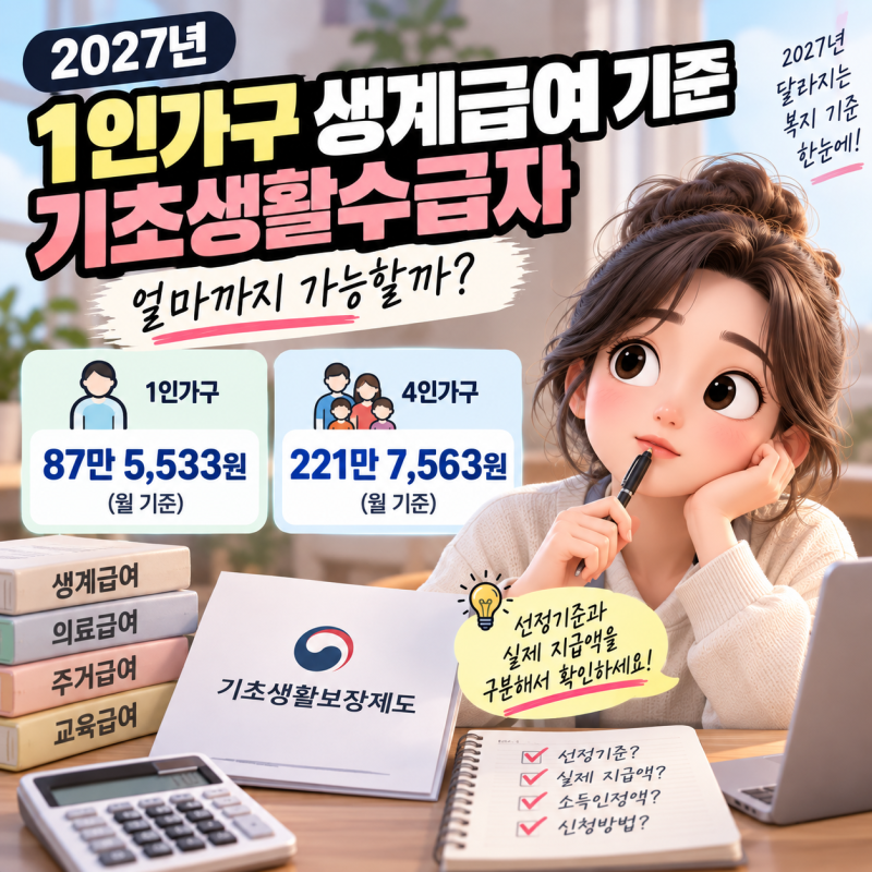 2027 1인가구 생계급여 기준, 기초생활수급자 얼마까지 가능할까